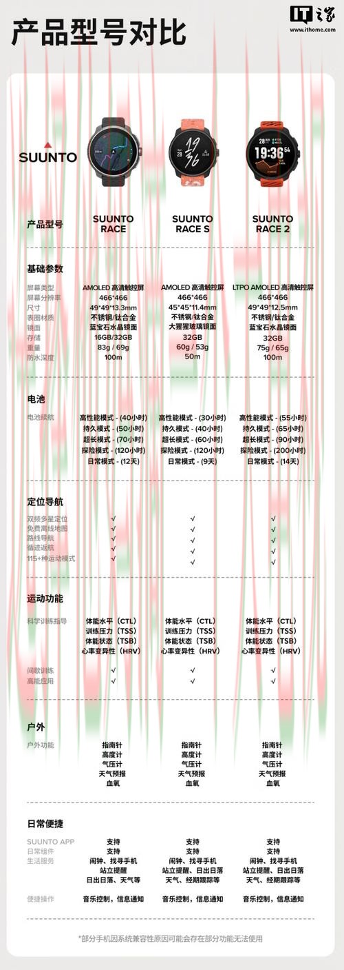 尊龙体育APP苹果版下载安装教程